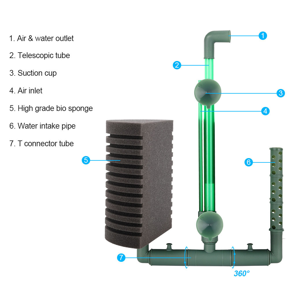Filtre Süngeri Balık Tankı Pnö - Aquarium Planted Filter incelemesi ve fiyatı