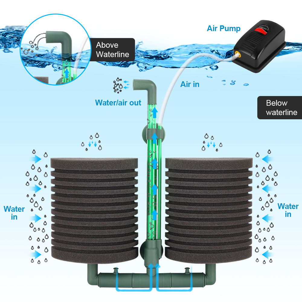 Filtre Süngeri Balık Tankı Pnö - Aquarium Planted Filter incelemesi ve fiyatı