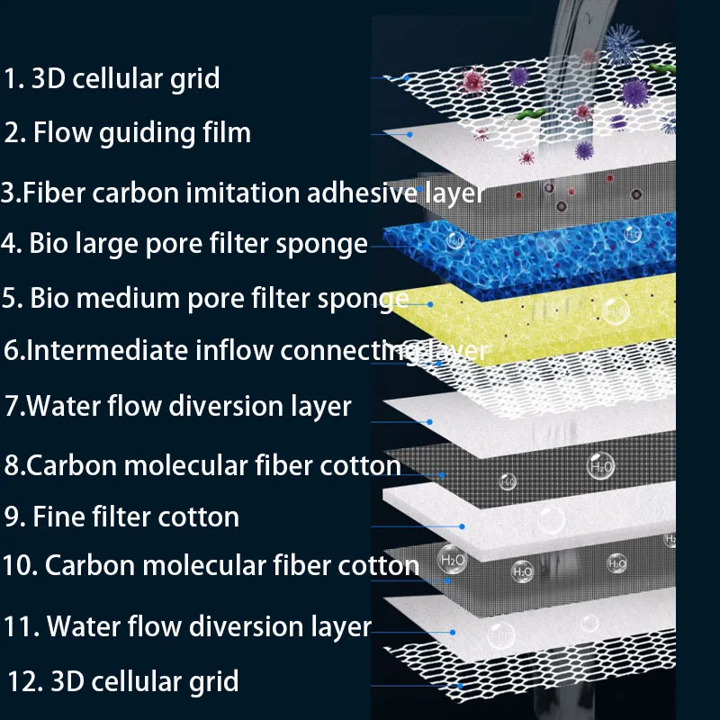 12D 12-layers akvaryum filtres - Aquarium Planted Filter incelemesi ve fiyatı