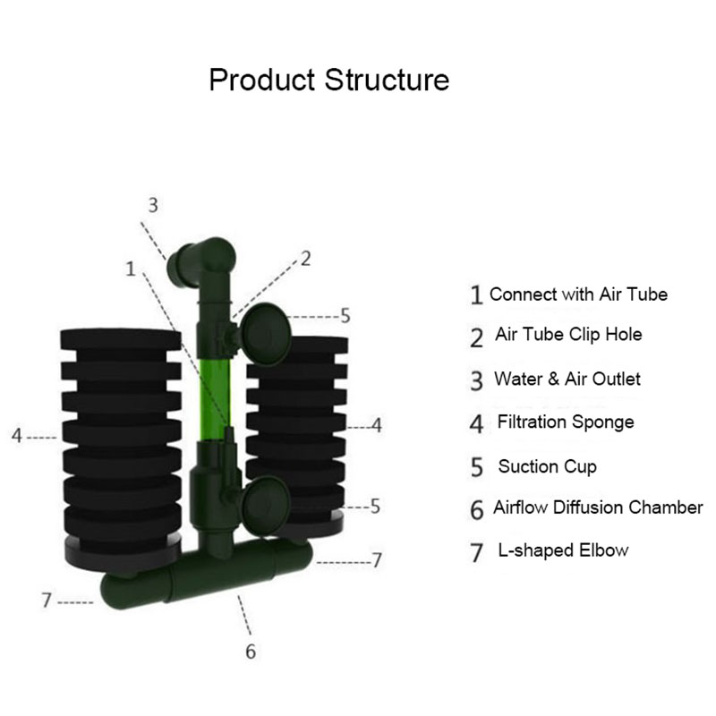 Yüksek kaliteli yeşil akvaryum - Aquarium Planted Filter incelemesi ve fiyatı
